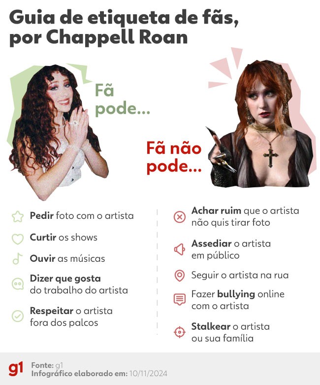 Fã pode tudo? Como uma nova artista pop questionou fama, exposição e idolatria